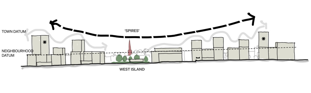 Illustrative diagram showing the indicative scale and skyline of the proposed new buildings at Greyfriars, 
						the heights of which reduce towards the centre of the site around West Island, allowing 
						for a clear view of the church spires to the north and south.